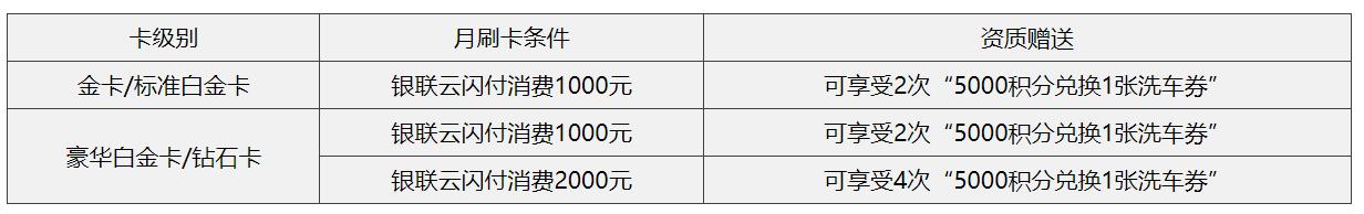 民生中国石油联名卡与车车卡比较,加油优惠车主卡推荐