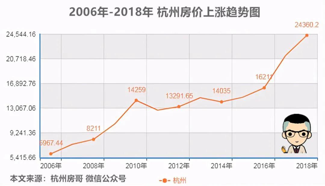 我，15年不听劝，花117万云南丽江买房养老，如今肠子都悔青了