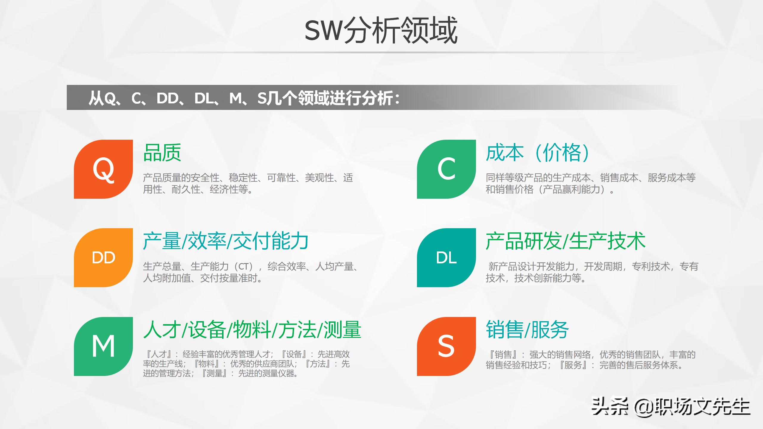 swot分析法ppt模板免费下载,swot分析ppt模板教程