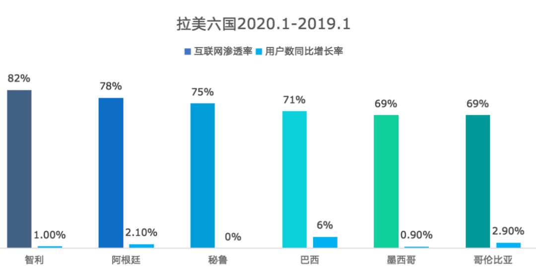 freefire外国有多火,freefire攻略