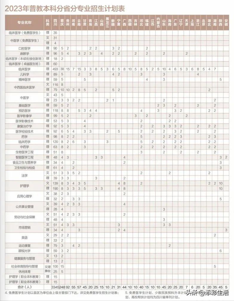 2020有哪些985高校扩招,教育部985大学扩招