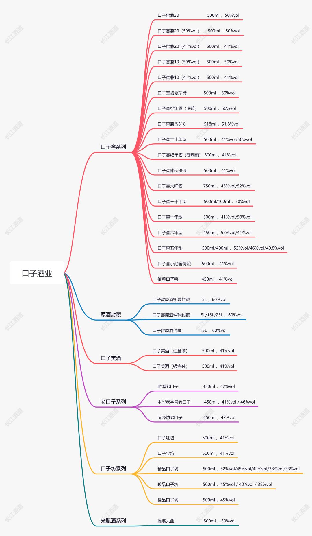 口子酒业的发展,口子酒业第一季度
