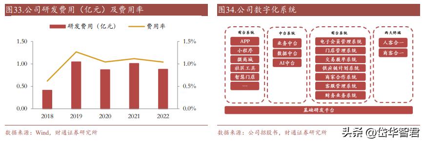 开创单客经济模式，孩子王：全渠道+数字化+育儿顾问构筑护城河