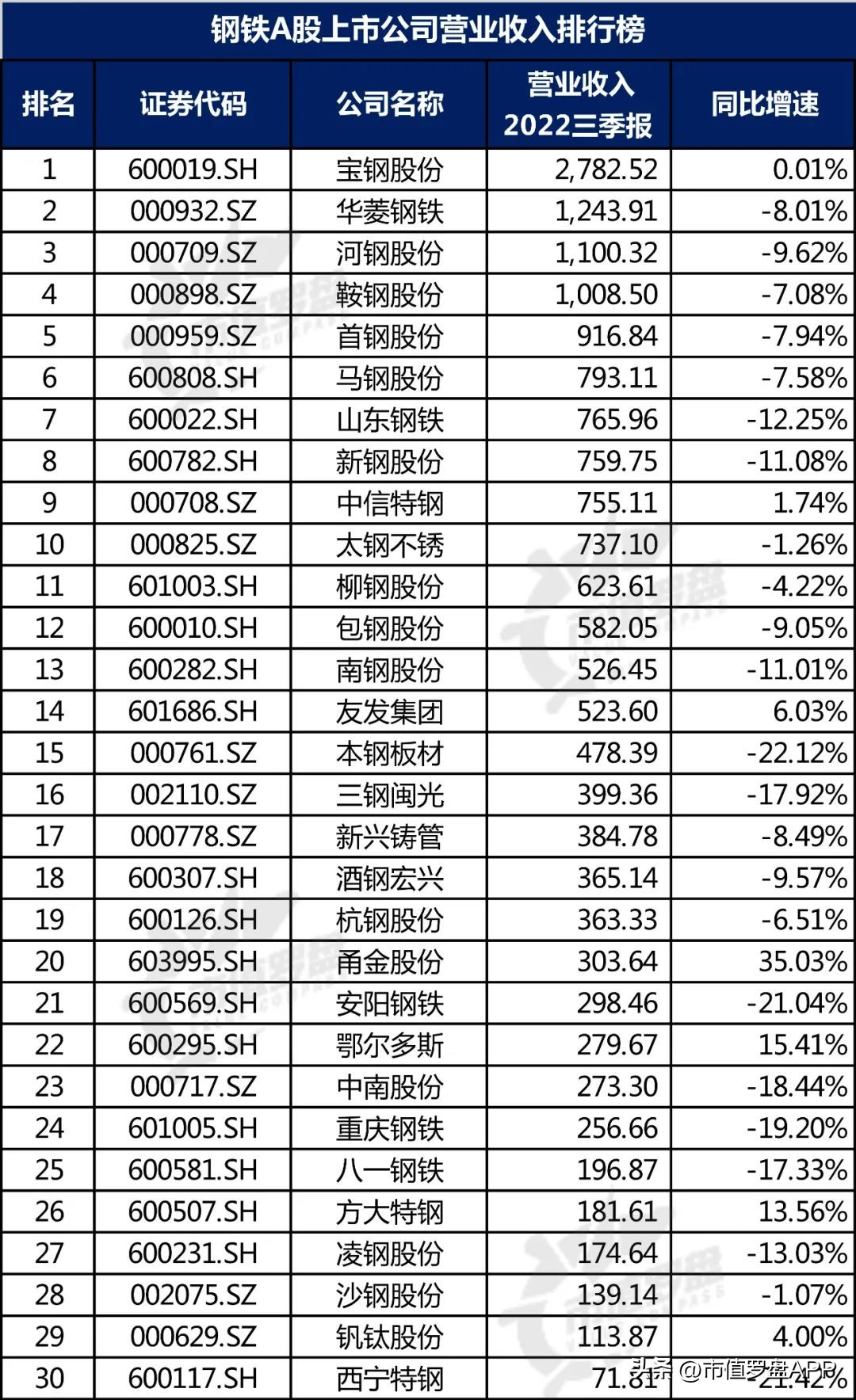 中国a股优质企业大全,钢铁上市公司最新信息