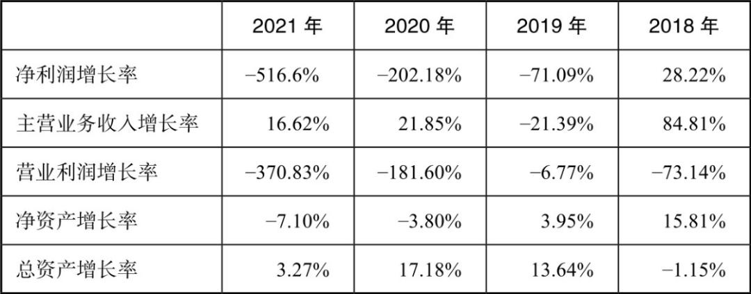 利润分析三大核心指标,盈利质量分析的主要技术指标