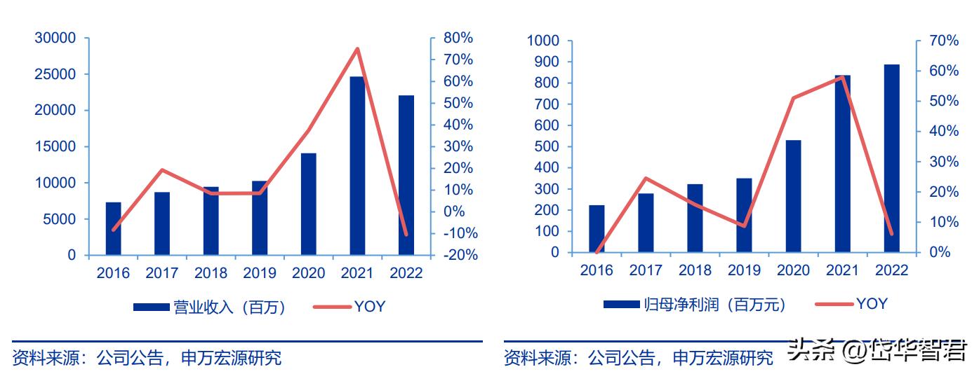 跨境物流形势,跨境国际物流最新行情