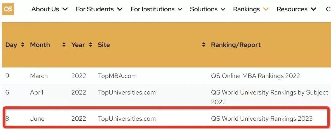 2023qs世界大学排名前300,qs2023世界大学排名马来西亚大学