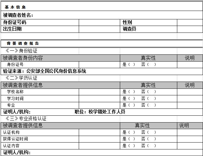 员工背景调查方法包括哪些,怎么进行背景调查
