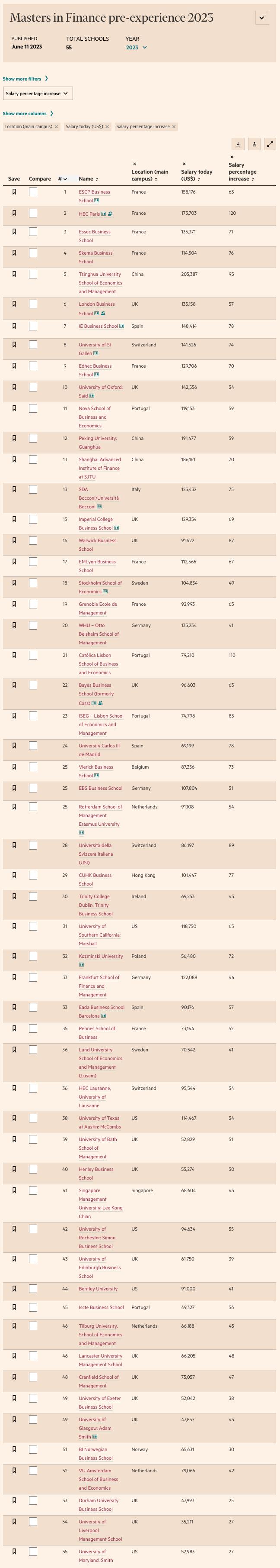 2024全球金融硕士项目排名,2024全球金融硕士项目排名公布