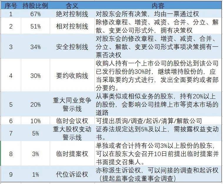 怎么争夺上市公司控制权,如何拥有一家上市公司