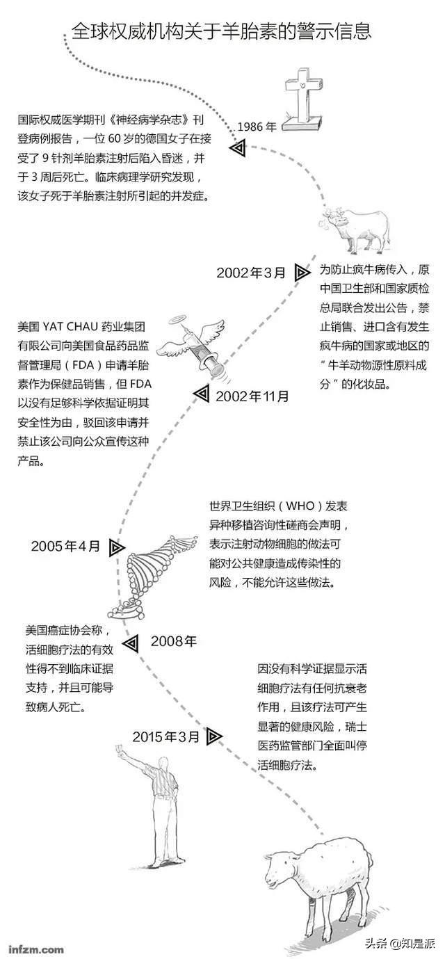 羊胎素到底是什么提取的,羊胎素这个梗什么时候火的