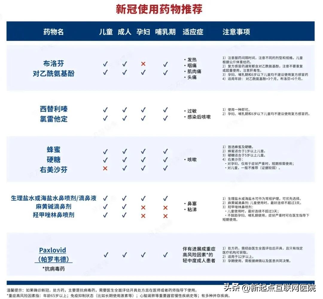 复阳了可以居家隔离吗,新冠复阳可以居家隔离吗