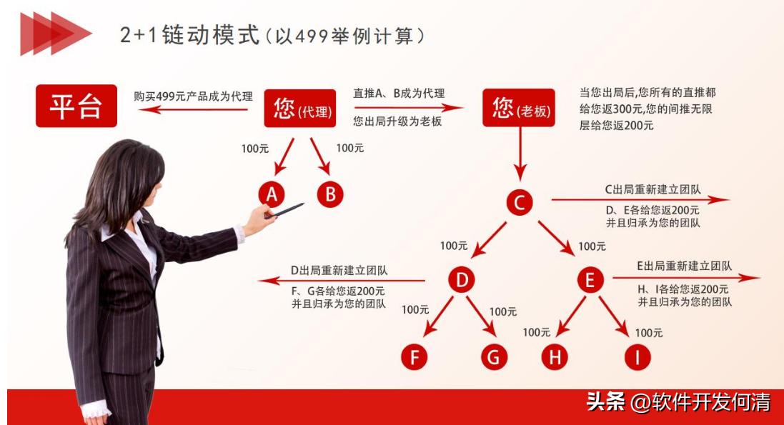 怎么做酒电商赚钱快,酒业怎么做推广宣传