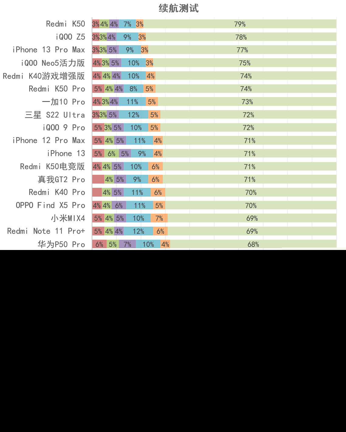 RedmiK50Pro璇勬祴,RedmiK50pro缁煎悎娴嬭瘎
