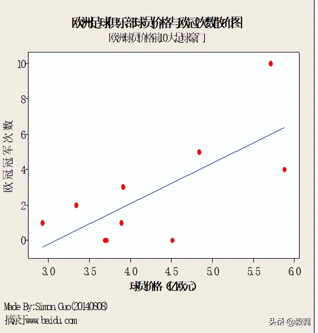 质量管理之qc七大手法试题答案,质量管理方法有qc七大手法吗