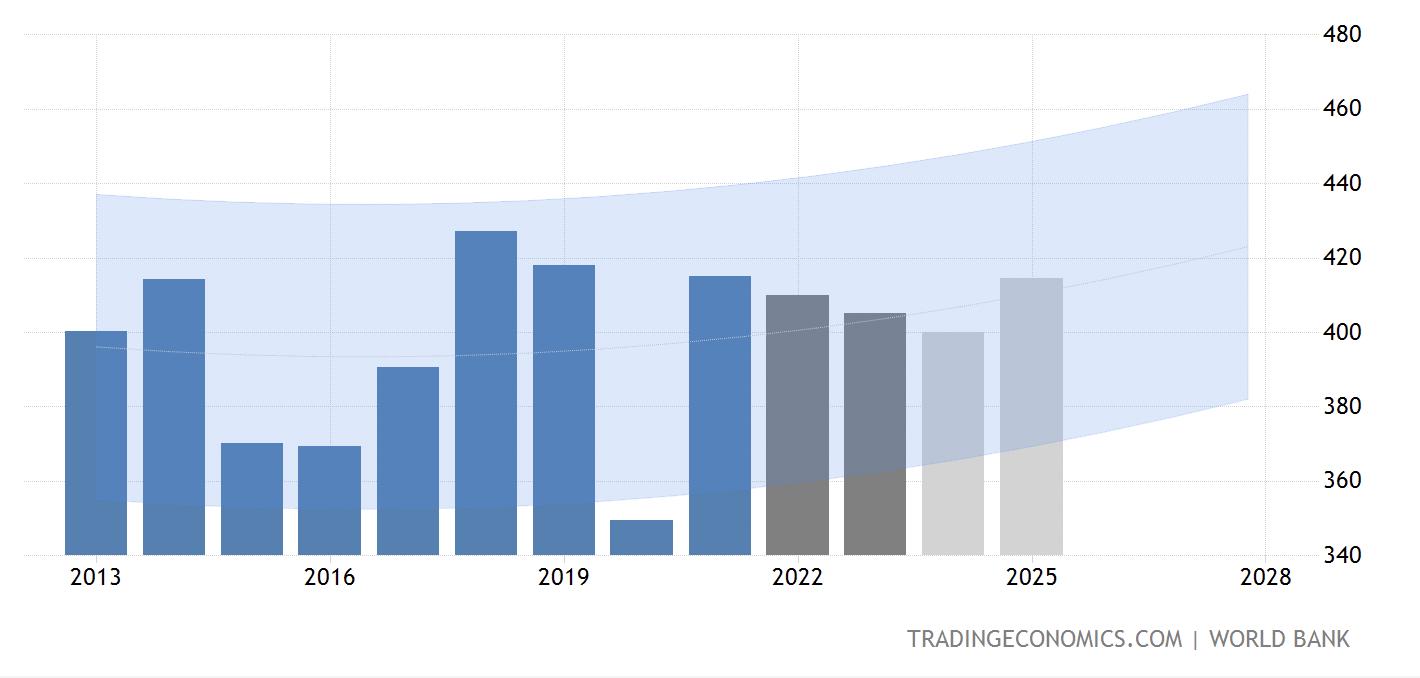 出海指南新玩法,出海指南