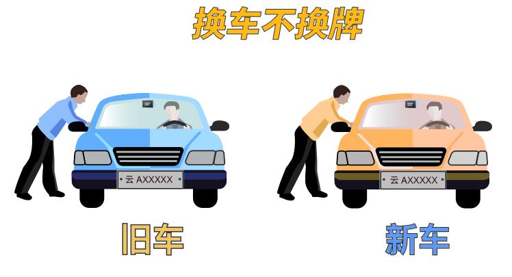 etc未满三年车卖了怎么处理,etc未满1年车卖了怎么处理