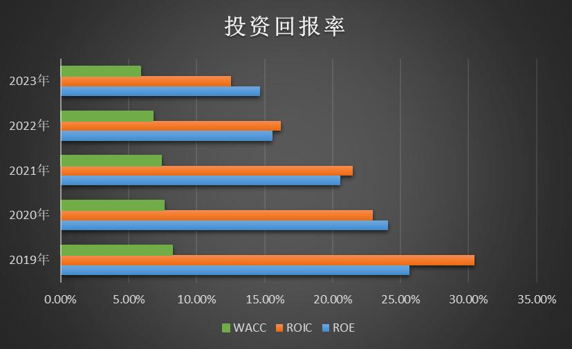 伊利股份深度分析股票,伊利股份历史估值走势分析