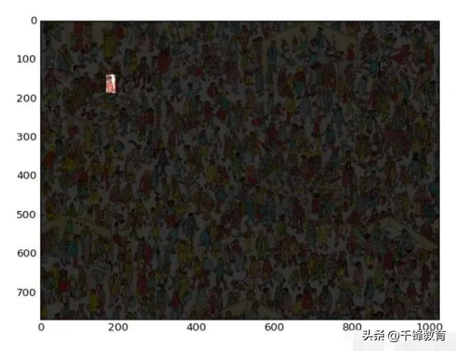 python图像处理实战答案,python机器学习图像处理