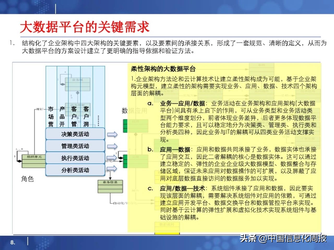 干货分享小程序运营方案,大数据平台规划方案ppt