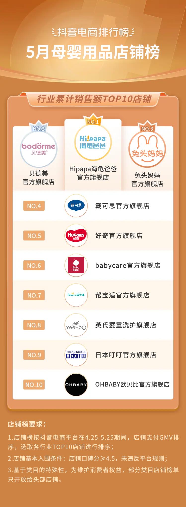 抖音电商都有哪些品类,抖音电商如何选好品类呢