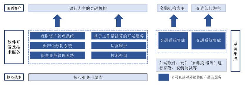 银行业IT公司兆尹科技递表深交所，近三年业绩增长乏力