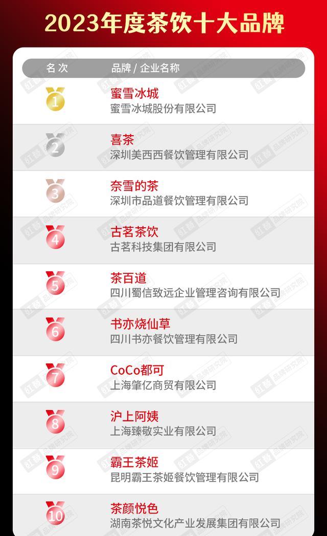 2020年中国餐饮品牌一百强榜单,2023年餐饮行业热销榜排名