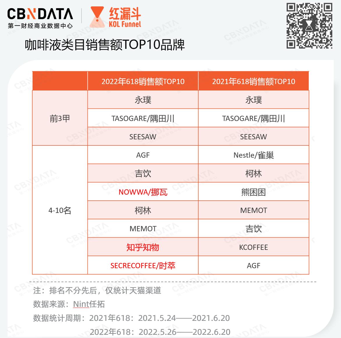 咖啡赛道分析,咖啡赛道新黑马