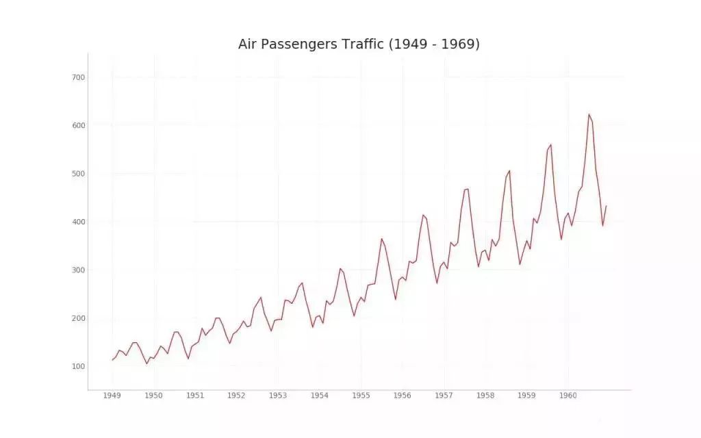 质量数据统计及分析技巧,质量目标数据分析图表详细教程