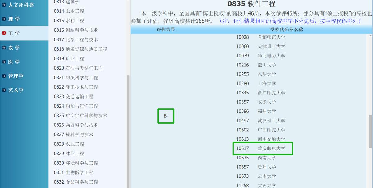 考研院校对比：重庆邮电大学和重庆大学软件工程哪个好？