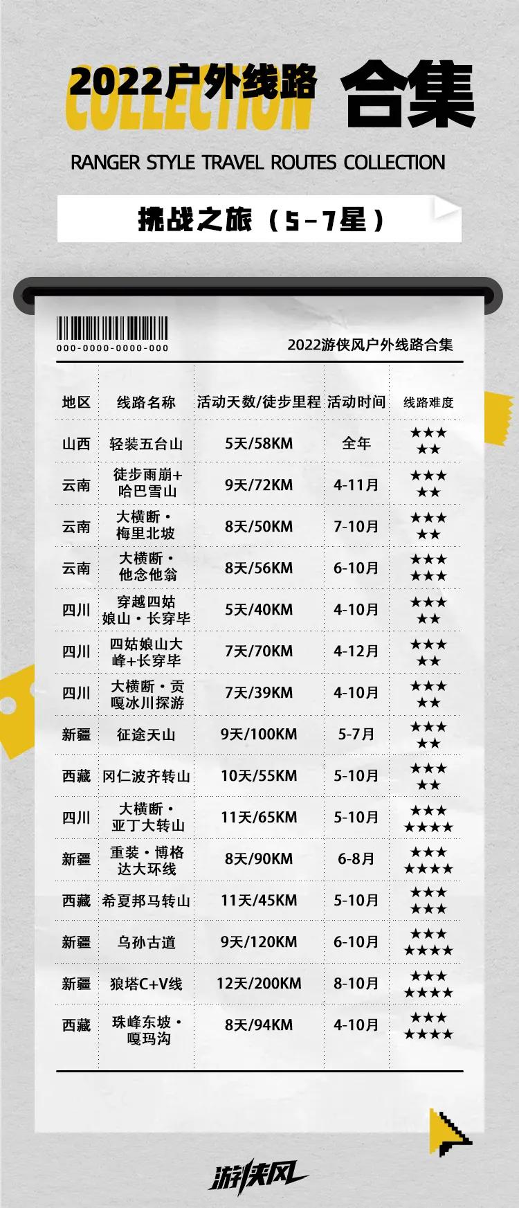 中国十大艰险户外线路,中国最佳户外线路图