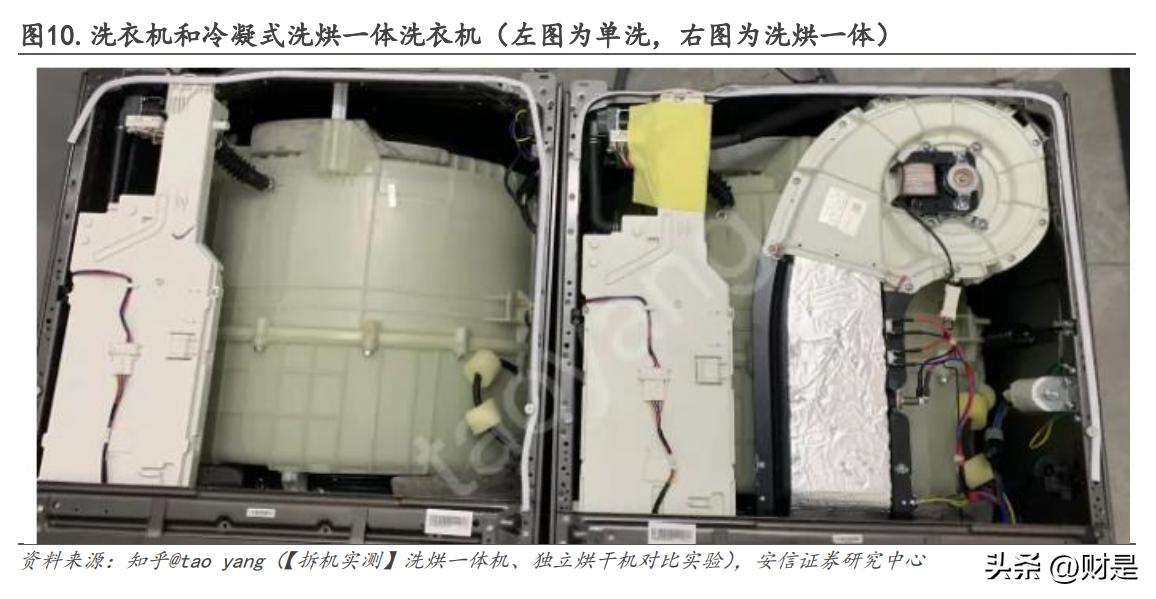 海尔智家在生产领域的数字化转型,最新海尔智家的研究成果