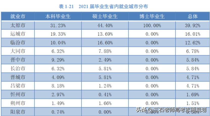 山西医科大学~高性价比医科大学