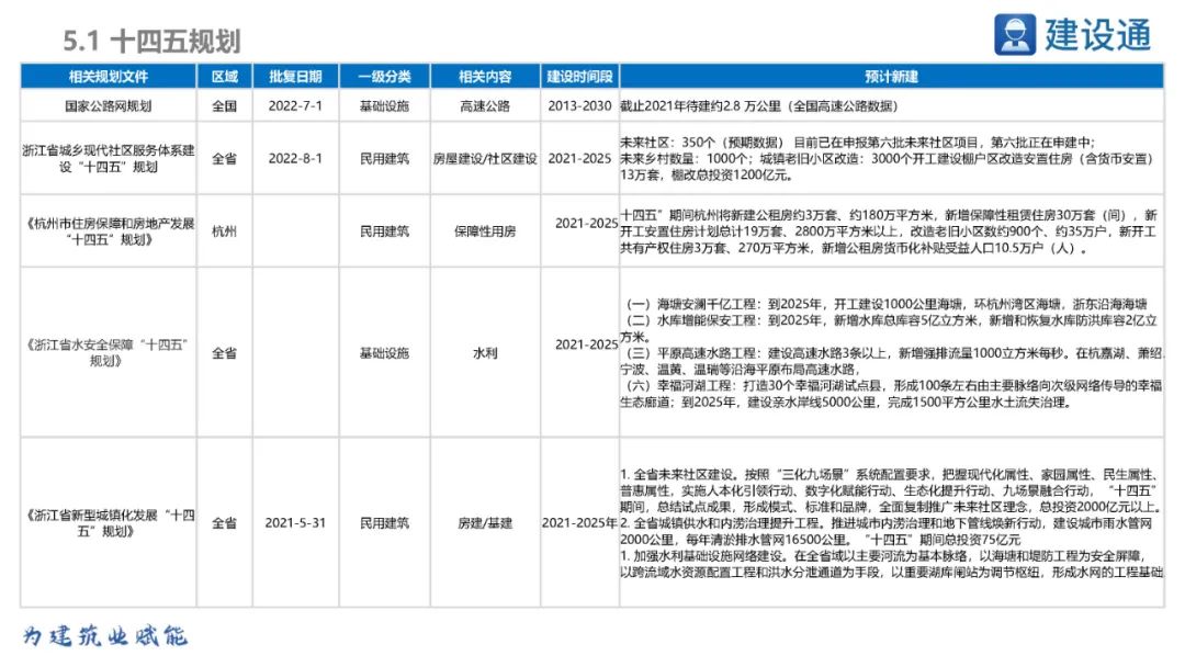浙江省2023年重大项目明细表,2021年浙江重大项目投资完成率