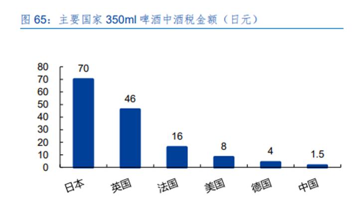 曾经如日中天的日本啤酒,为何梦碎中国市场?