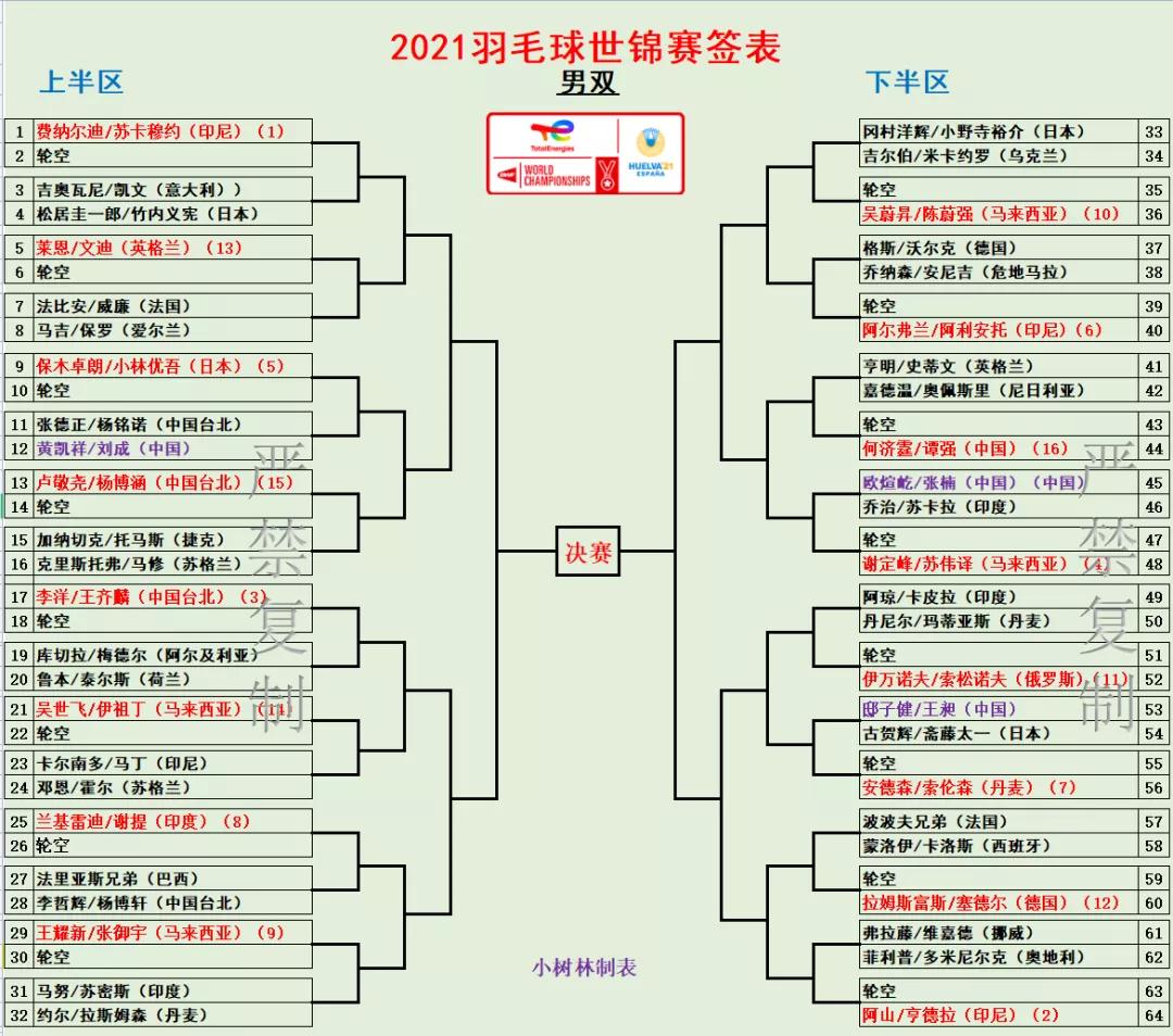 国羽世锦赛最新比赛,国羽世锦赛今日赛程