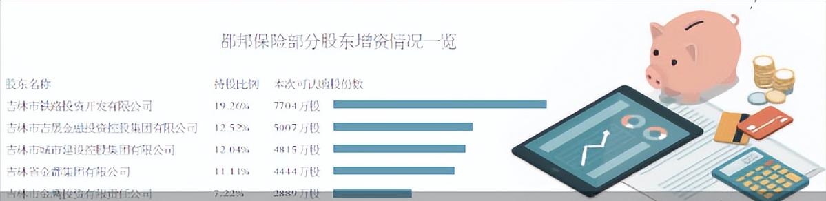 近三成认购额度滞销都邦保险“魅力”不足