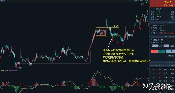 缠论股票短线最佳操作方法,短线缠论仓位管理的精髓和思路