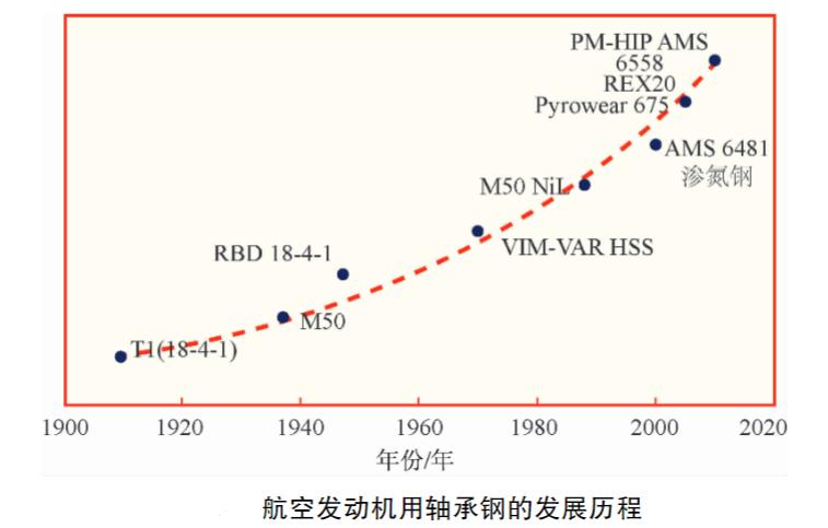 粉末冶金含油轴承用途,粉末冶金轴承的优缺点