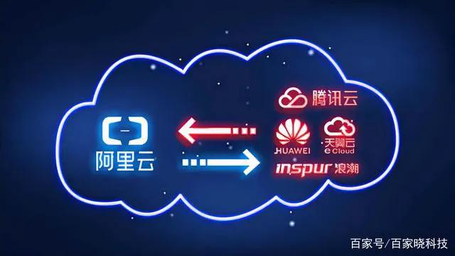 阿里巴巴之前的电商巨头 (阿里巴巴电子商务企业的发展历程)