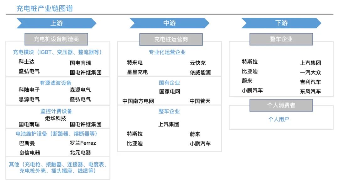 中国新能源汽车高歌猛进,中国新能源车企盈利状况