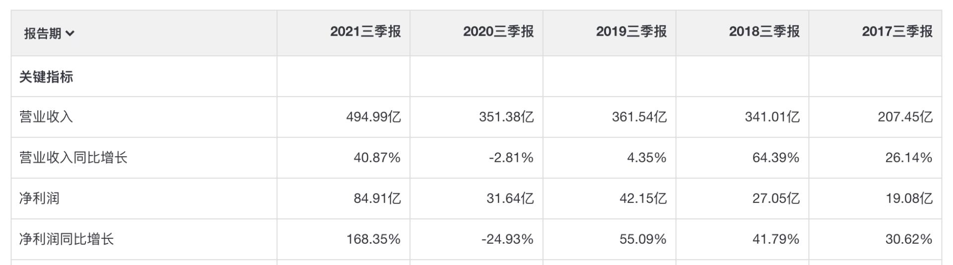 贵州茅台逻辑,中免茅台和国内的有什么区别