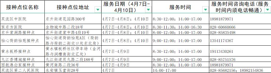 成都接种新冠疫苗有哪些地方,成都新冠疫苗接种地点最新