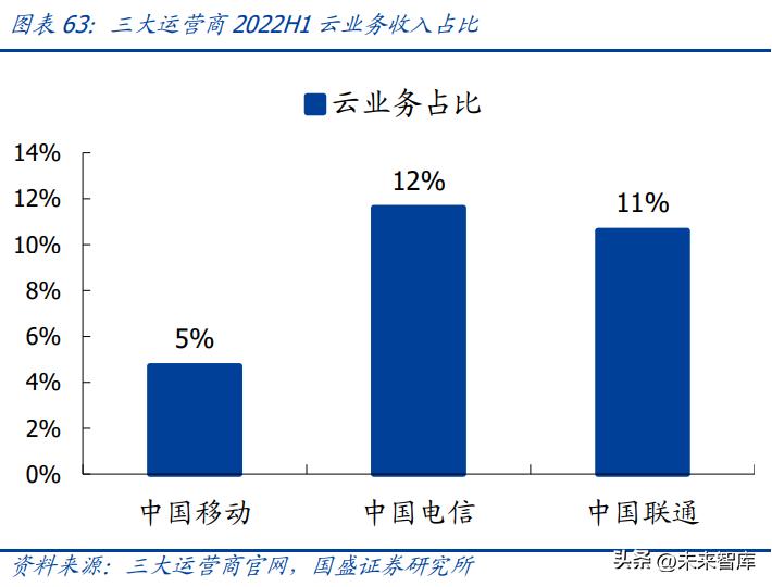 2023年通讯行业5g分析,5g时代风口下行业发展