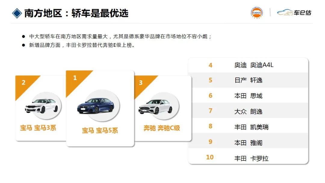 最新合资车保值率排行榜,保值率最高的30万日系四驱suv