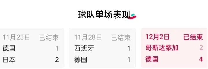 卡塔尔世界杯哪个小组最激烈,卡塔尔世界杯哪些球队出了小组赛