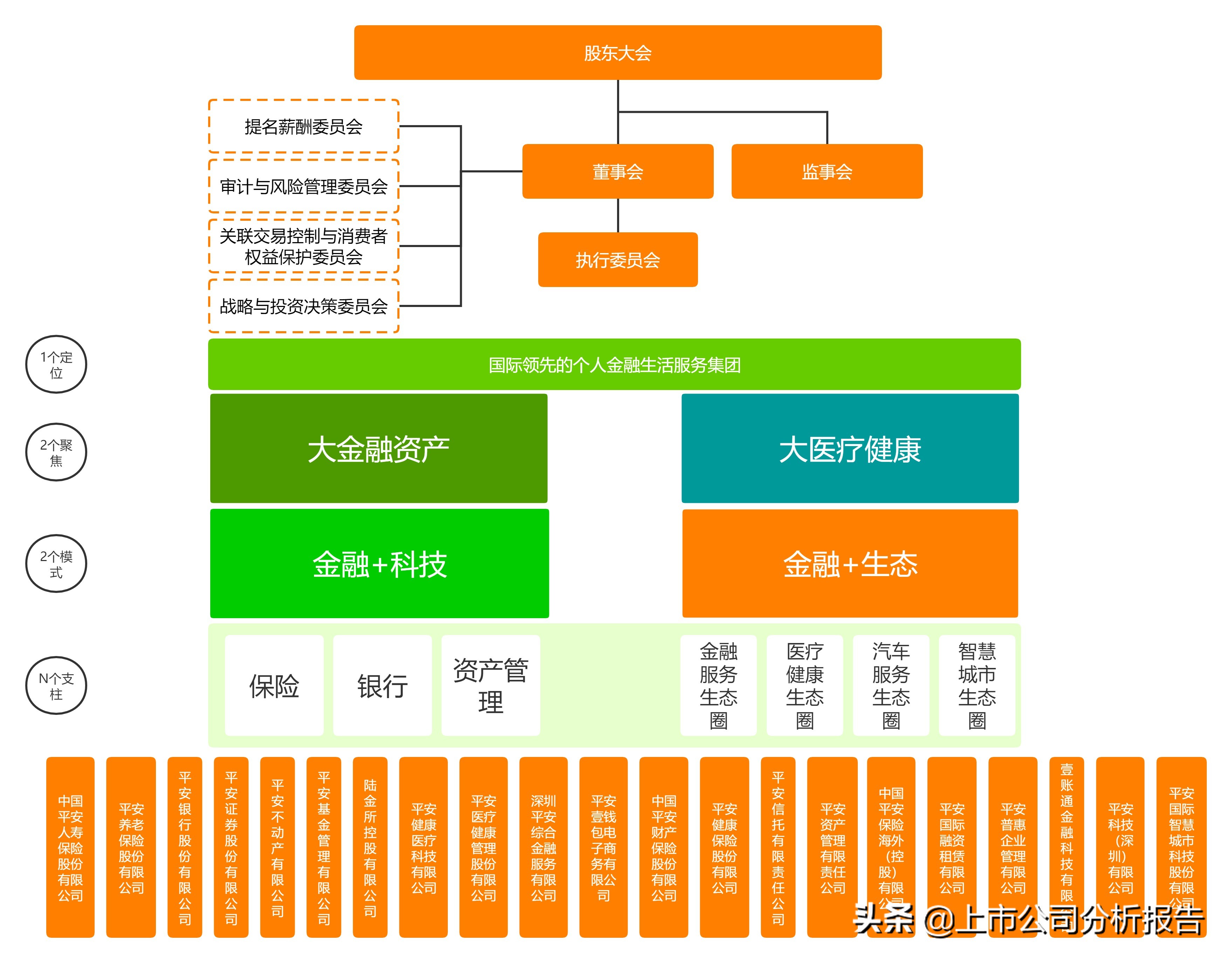 金戈铁马招财进宝,中国平安投资价值分析报告