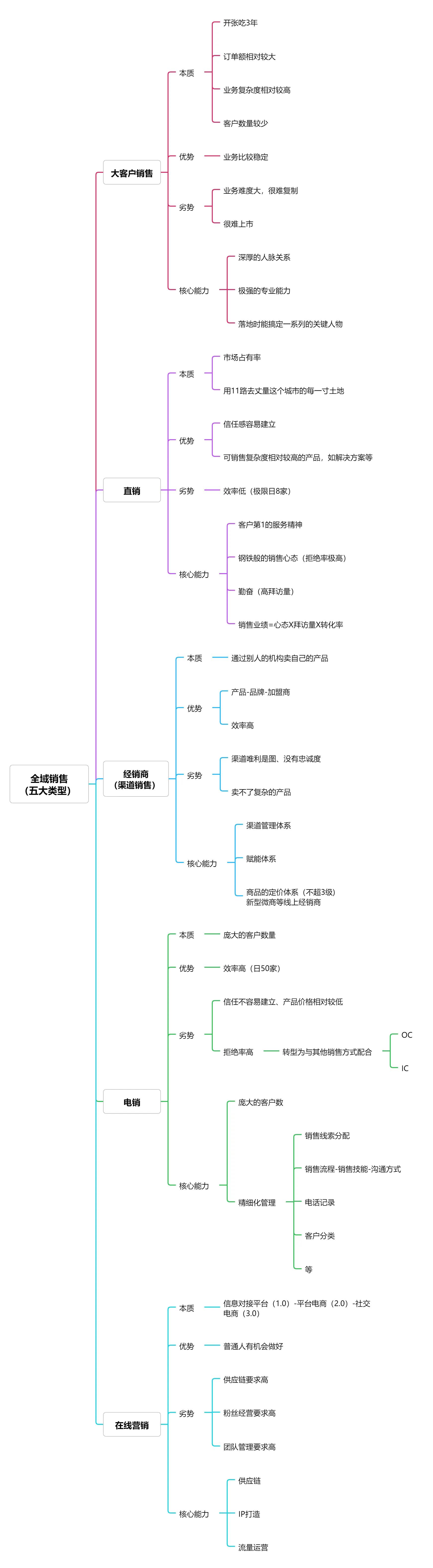 全域营销系统招商代理,全域营销门店