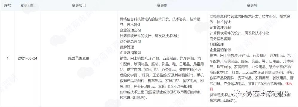 微易新零售，其“0风险”的多层代理制度是否靠谱？