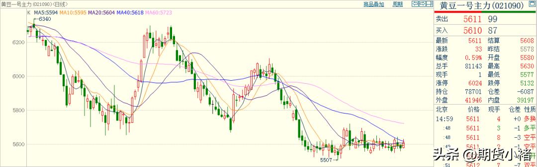 大豆到港最新行情,大豆期货有止跌企稳迹象